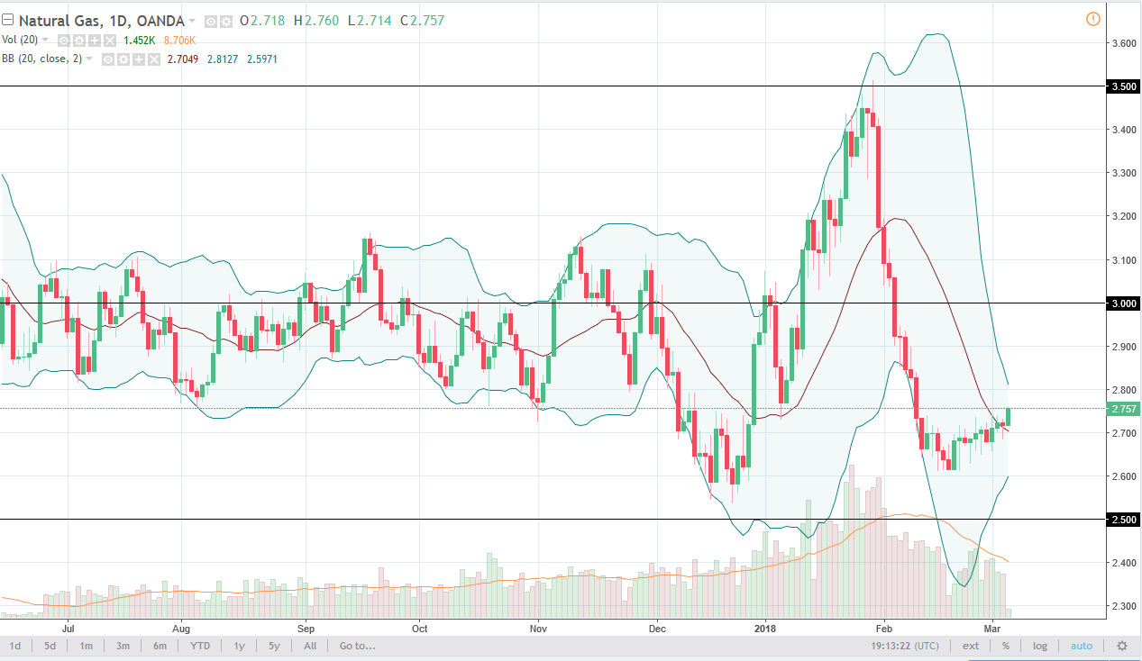 Gas Natural Gas Natural